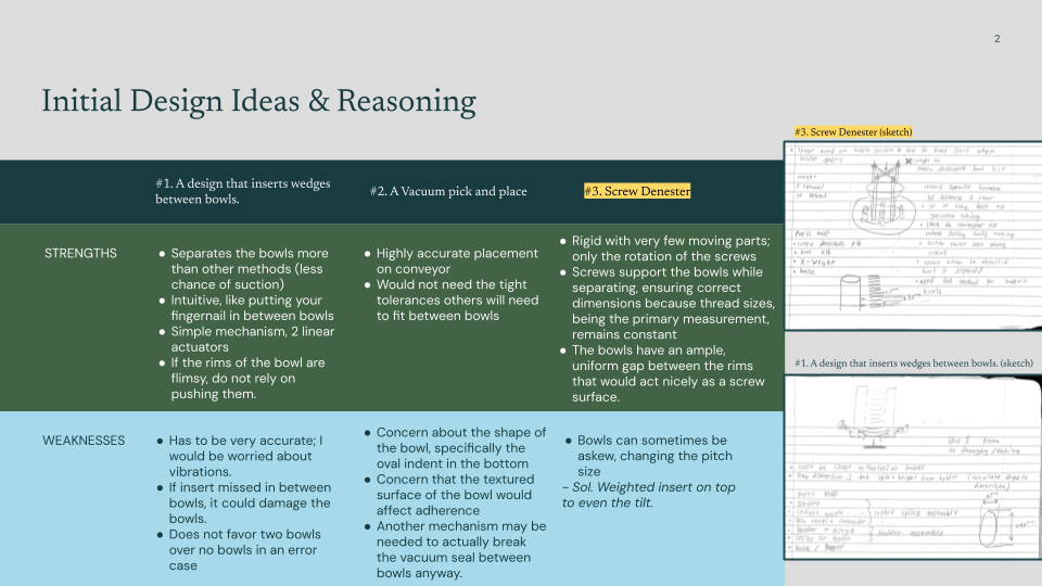 Slide 2 — Initial Design Ideas & Reasoning
